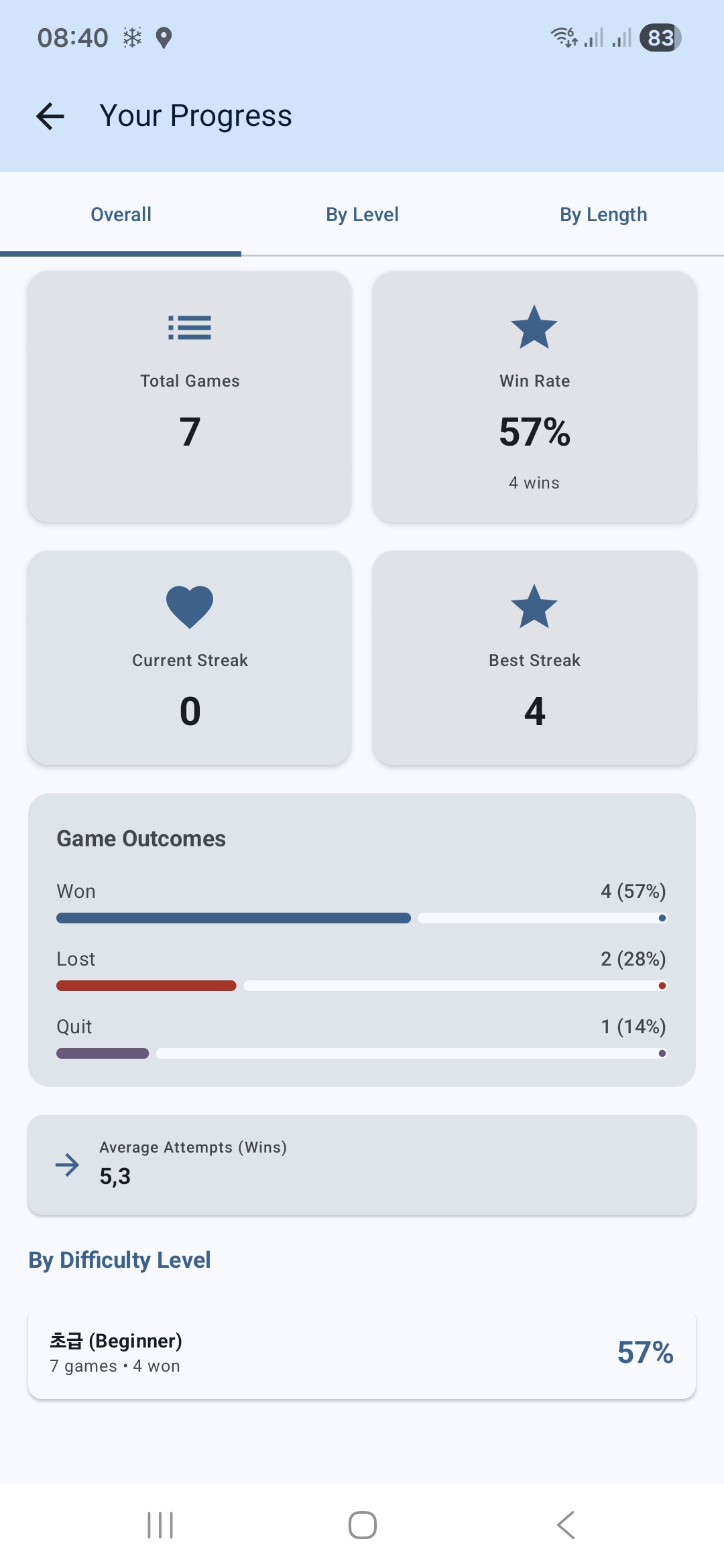 Kordlean Progress Tracking
